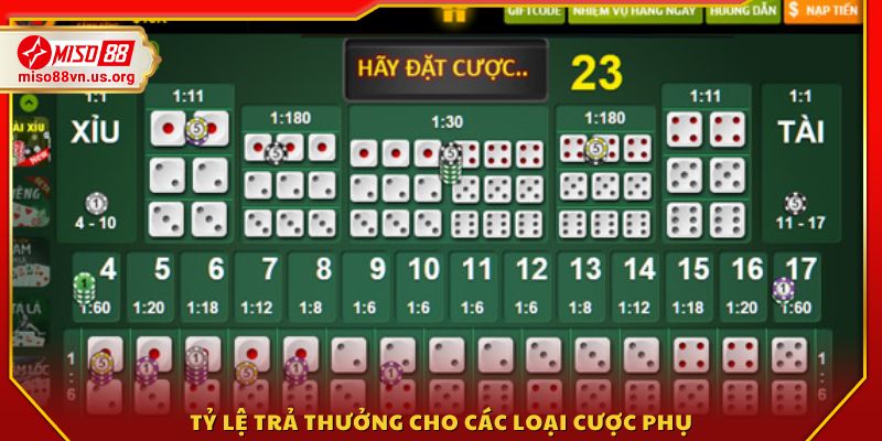 Bảng tỷ lệ thưởng chi tiết cho cược phụ 